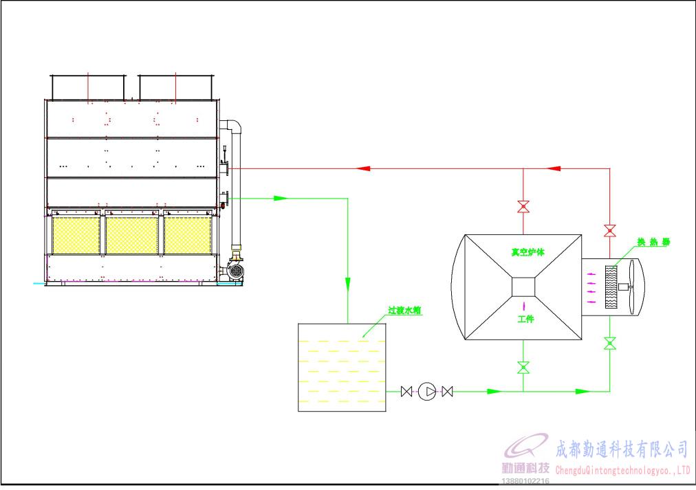 真空爐冷卻系統