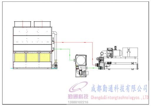 暖通空調冷卻系統